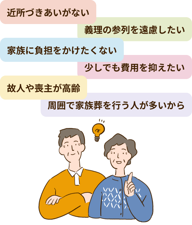 家族葬が選ばれる理由イメージイラスト02「近所づきあいがない」「家族に負担をかけたくない」「故人や喪主が高齢」「義理の参列を遠慮したい」「少しでも費用を抑えたい」「周囲で家族葬を行う人が多いから」