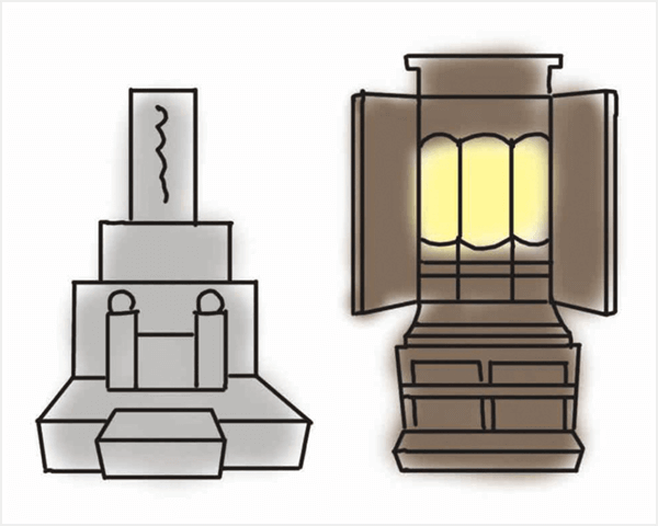 葬儀・告別式の後のイメージ