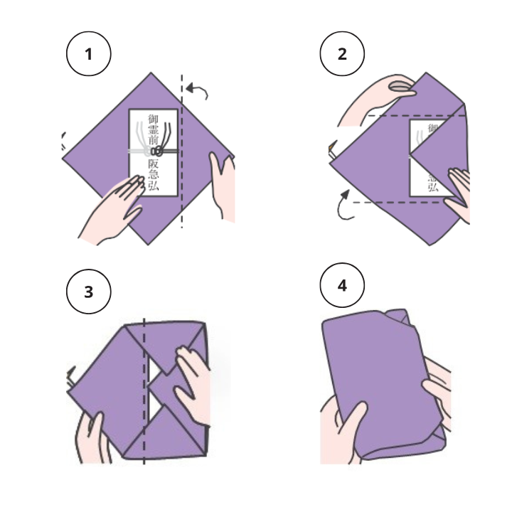 袱紗の使い方