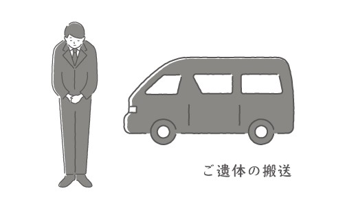 寝台車のイメージ