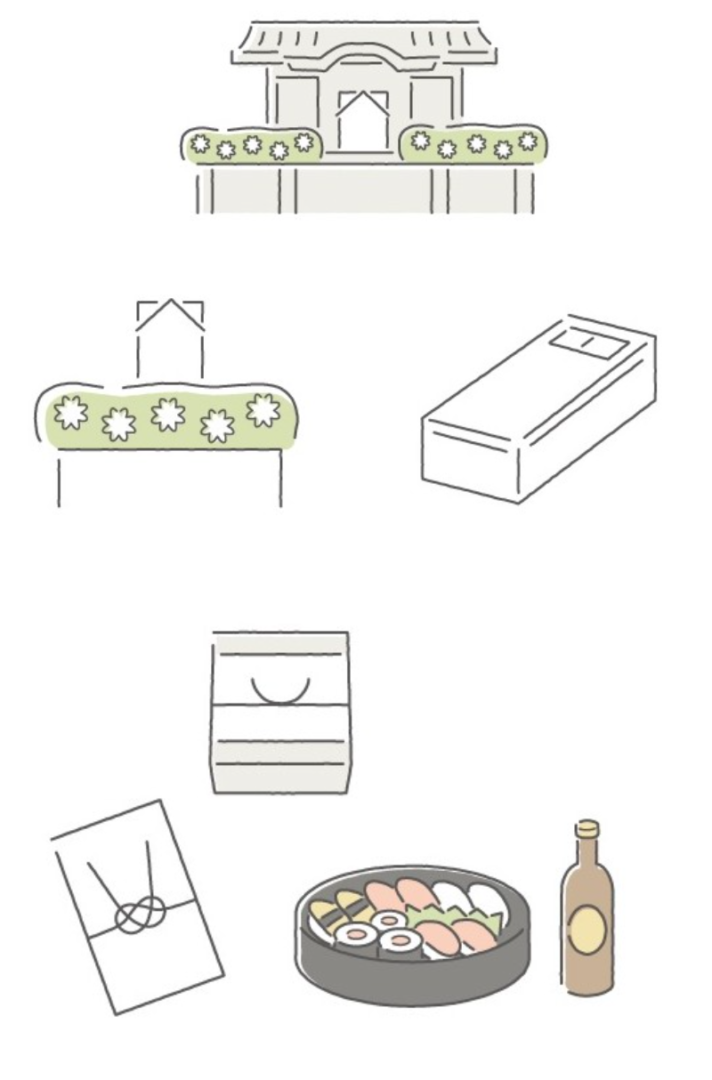 葬儀に関係する商品