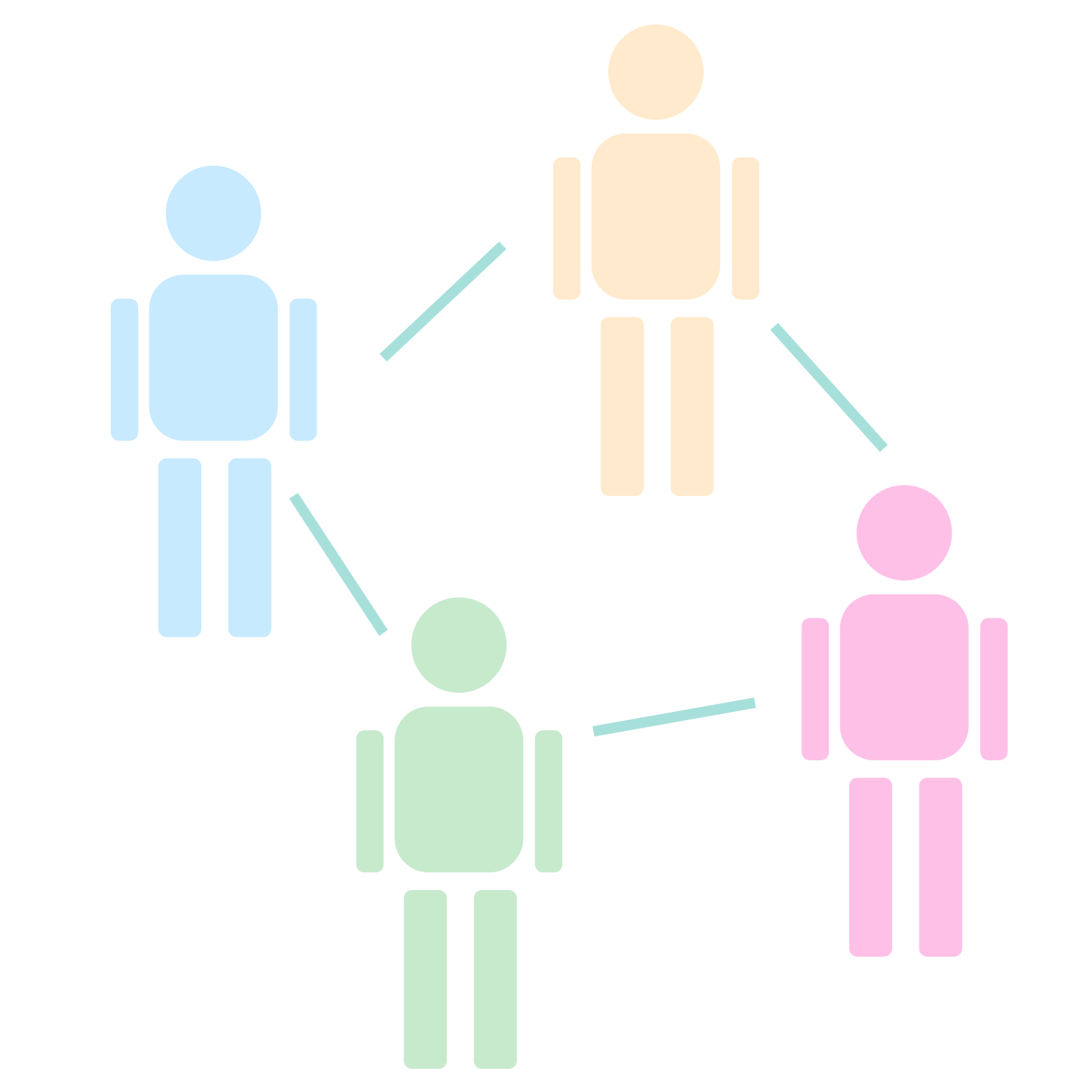 人間関係